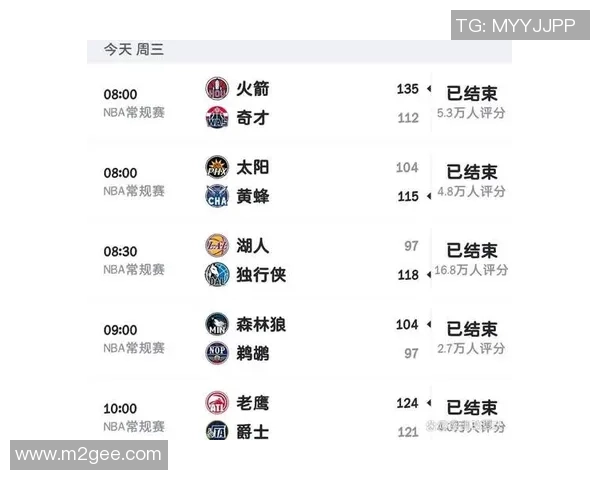 3月16日NBA精彩对决太阳队对阵火箭队在线直播全程报道与赛前分析